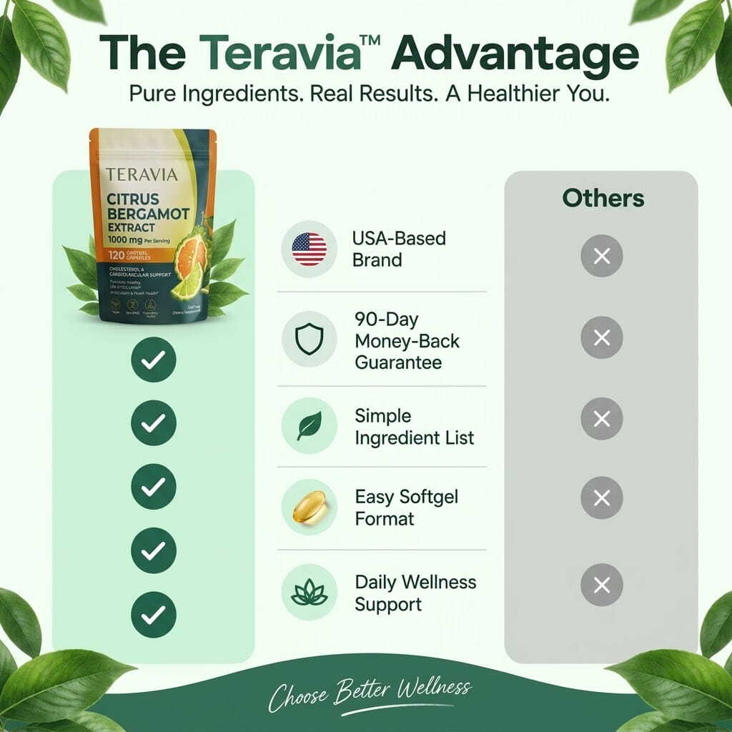 Teravia Citrus Bergamot