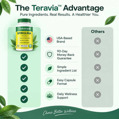 Teravia Spirulina