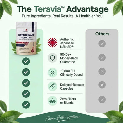 Teravia Nattokinase